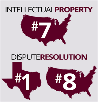 TAMU Law IP #7 in US ADR #1 in Tx #8 in US